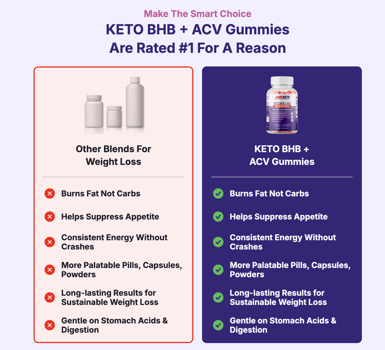 Ketosis Achievement Timeline with Jump Keto Gummies